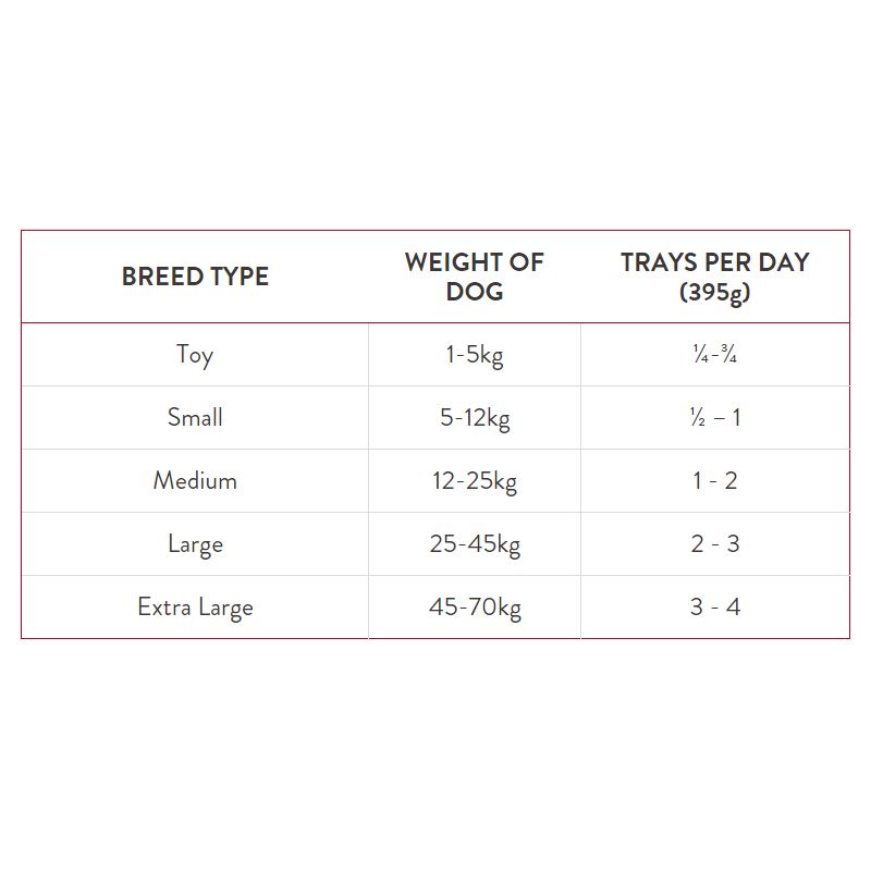 Lovejoys Lamb & Rice Wet Dog Food 395g